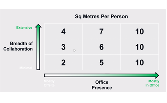 How much office space do you actually need?