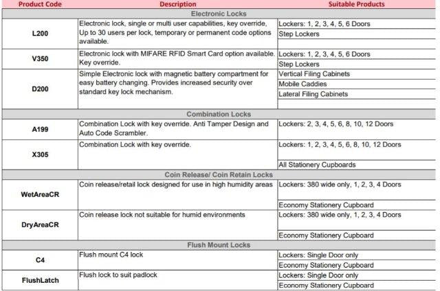 STATEWIDE LATERAL FILING CABINETS