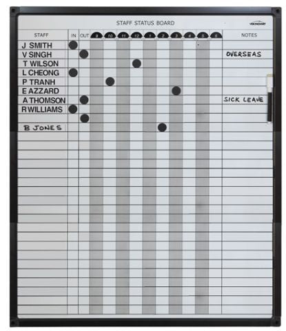 STAFF IN-OUT AND STATUS BOARDS Sydney – Equip Office Furniture