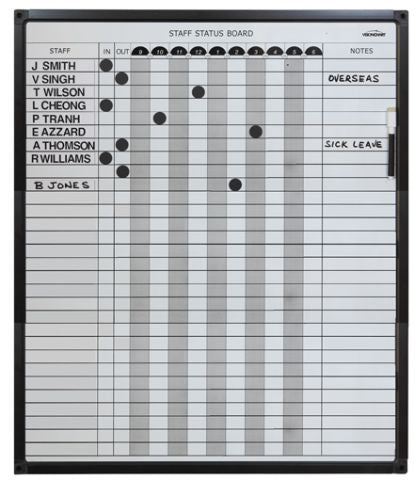STAFF IN-OUT AND STATUS BOARDS